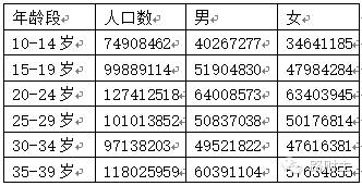 34岁外地人，事业编的他为何离开单位一年后成功晋升？