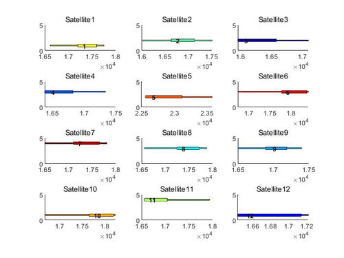 遗传算法：从自然界到计算机的奇妙之旅