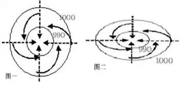 风从不同方向吹：一场心灵的自我对话