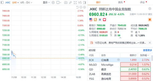 纳斯达克中国金龙指数大跌6%，我的投资之路该如何抉择？