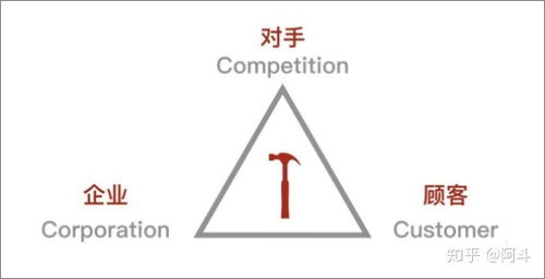 定位之上，视觉锤：抢占心智的关键