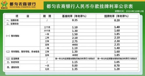存款利率下调：银行负债成本降低背后的深意