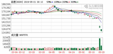 中概股市场风云：阿里巴巴的跌宕起伏
