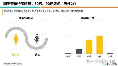 京东外卖骑手五险一金全保障，强东的深思熟虑