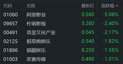 《哪吒2》预测票房下调至146亿：从辉煌到冷静的市场观察