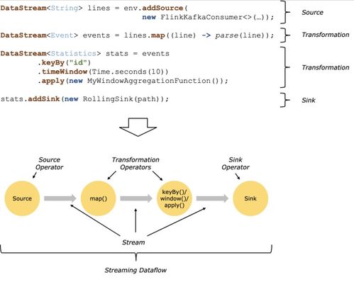 Flink开发的宝藏工具StreamX，让数据流处理不再难