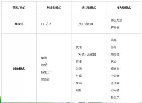 设计模式大汇总：从零开始掌握编程的核心武器