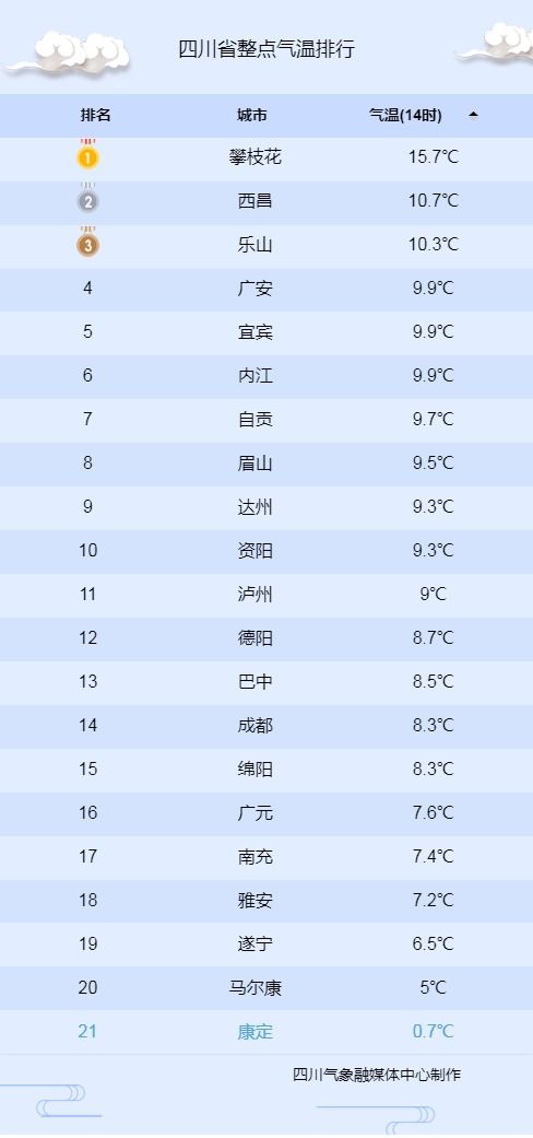 干冷与湿冷：气候差异背后的科学解读