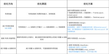 解限机保姆级性能优化指南：抖音号的重生之路