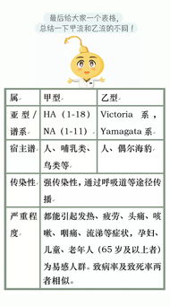 专家解读：甲流乙流合并感染是否常见？听他们怎么说