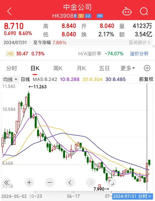 券商整合浪潮：中金公司与中国银河合并传闻背后的真相