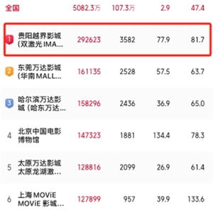 全亚洲最大IMAX GT影厅因哪吒改命：一场视觉盛宴的奇迹
