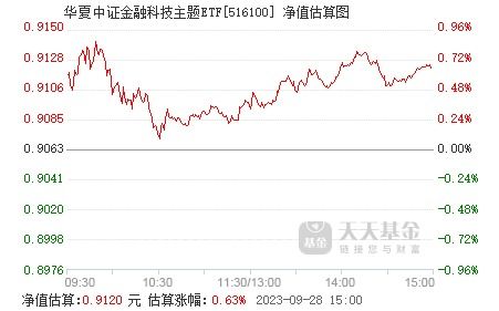 A股重磅！两融数据披露规则调整，交易所成唯一来源