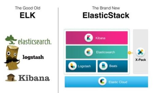 Elasticsearch多字段聚合的实战解析与优化思路