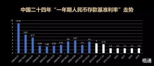 100万存款靠利息躺平？他用实际行动告诉你答案