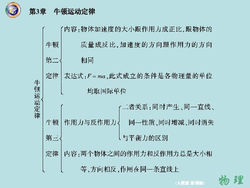 剖析牛顿定律(三)：从个人视角重新理解力与运动
