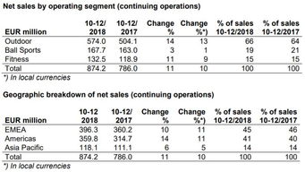 始祖鸟母公司2024年收入376亿：从财报数据看户外运动市场的崛起