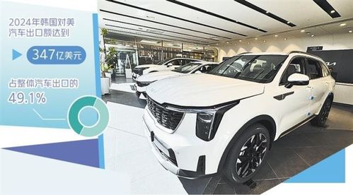 美国征收汽车关税：韩国汽车业的危机与应对