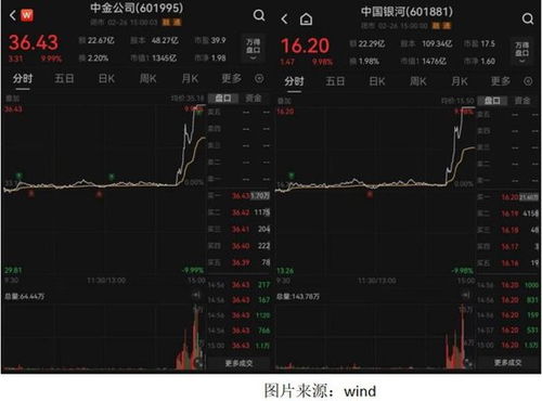 中金公司否认与中国银河合并传闻：市场遐想背后真相几何？