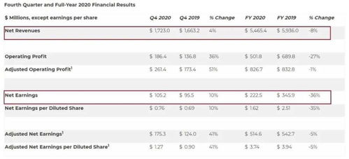 哪吒2票房神话背后的冷思考：连续3天低于1亿意味着什么？