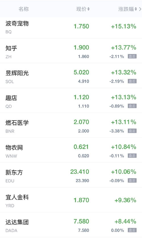 中概股大涨，蔚来领涨背后的故事