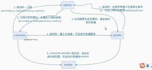 深入浅出：手写Dubbo SPI机制与源码解析