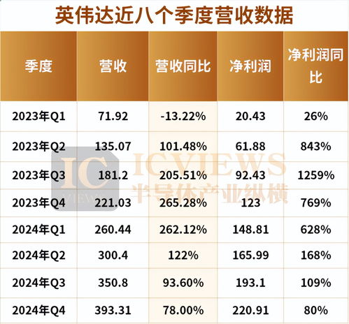 黄仁勋的六个底牌，藏在财报里：他的秘密武器是什么？