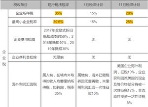 特朗普时期对中国加税20%的影响深度解析