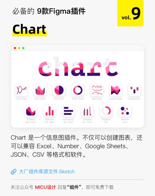 Figma小白进阶必备：常用插件及添加使用全攻略
