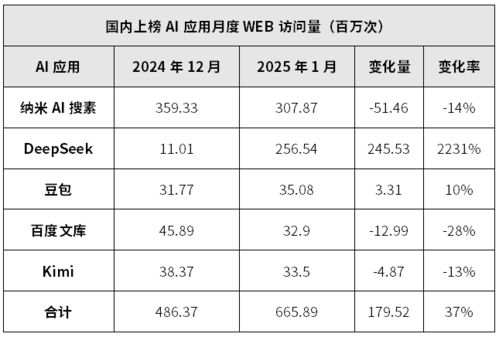 DeepSeek分析：何时出手买金？小李的黄金投资攻略