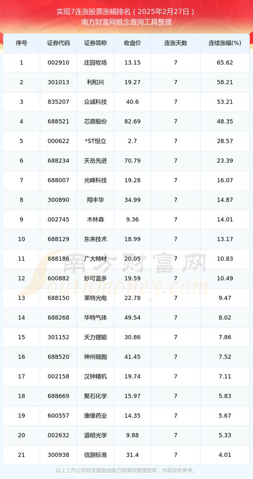 2025年2月27日复盘：他的一天是如何高效利用的