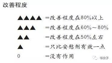 深度探索：认识自己4——一场自我发现的旅程