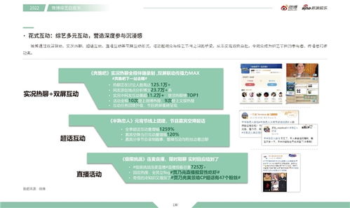 微博娱乐白皮书：一场属于年轻人的潮流盛宴