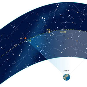 七星连珠好运连连：他的人生因这一天彻底改变