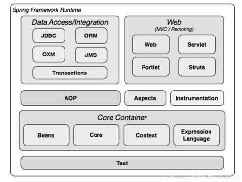 JavaEE学习笔记：构建属于自己的多人在线聊天室