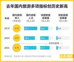 去年中国入境游成绩单公布：他见证的国际游客热潮