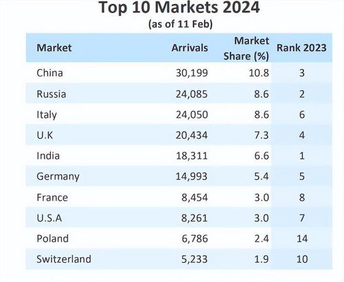 2024年数据收集领域的11大趋势，他亲历了这些变化