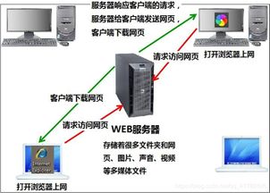 用Python玩转前后端分离：小白的自动化测试进阶之路