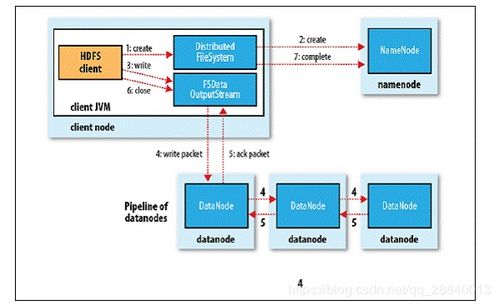 Hadoop HDFS操作指南：从入门到精通