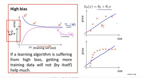 算法效率：小明的编程优化之旅