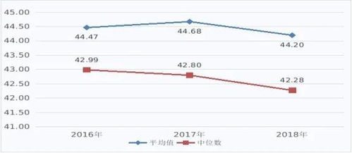 医务人员薪酬改革：让白衣天使安心治病