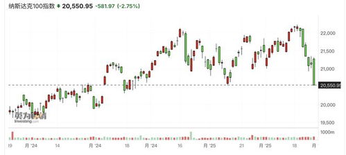 美股狂泻！关税冲击波下的市场震荡与未来展望