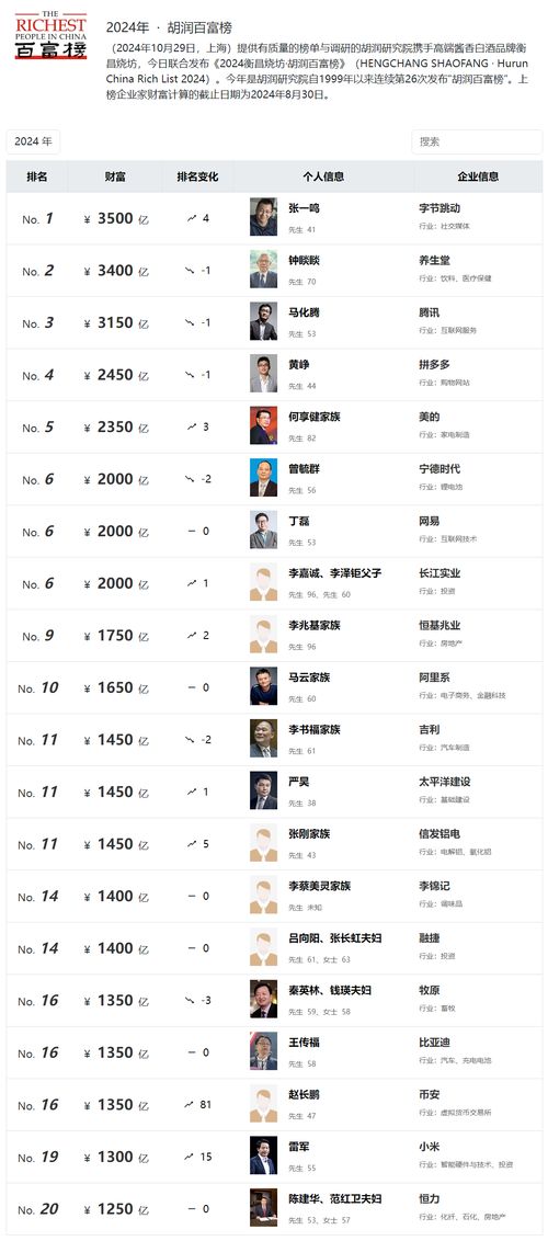 胡润打假“雷军当中国首富”事件始末：真相究竟如何？