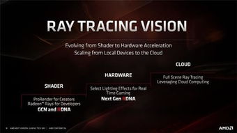 AMD RDNA 4 架构与RX 9070/XT系列显卡发布：性能飞跃还是价格刺客？
