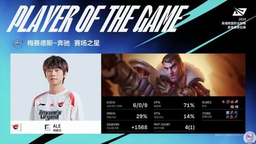 TES晋级全球先锋赛：一场热血与荣耀的征程