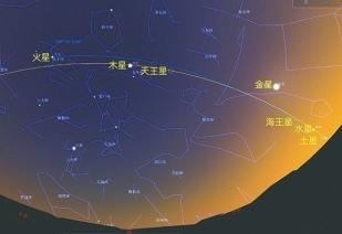 七星连珠翻车现场：77年一遇的天文盛景为何变成了三缺四？