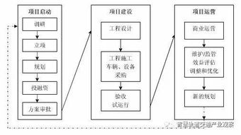 项目启动阶段，如何编写一份出色的项目任务书？