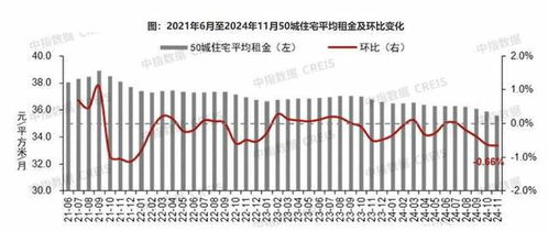 2025年房价走势：他的观察与思考