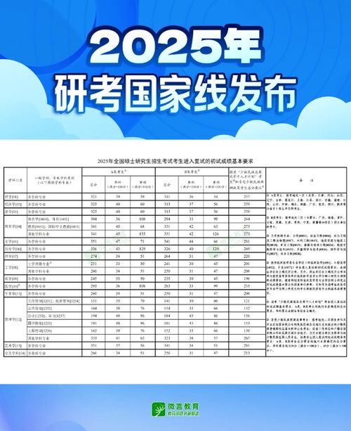 2025考研复试：从忐忑到自信，我的逆袭之路