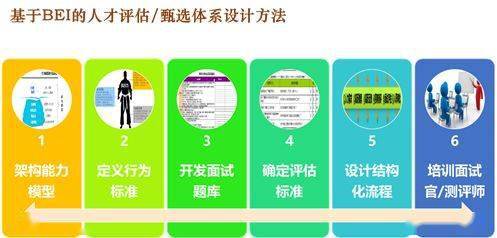 解锁烹饪的奥秘：从原理到优点，让厨房小白也能秒变大厨